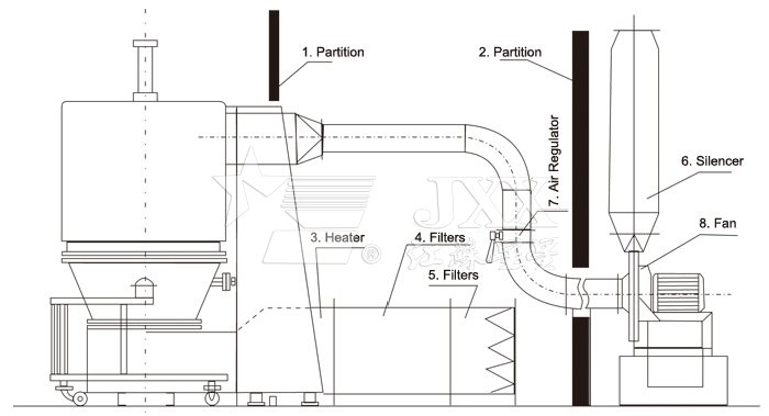 高效沸腾干燥机结构示意图